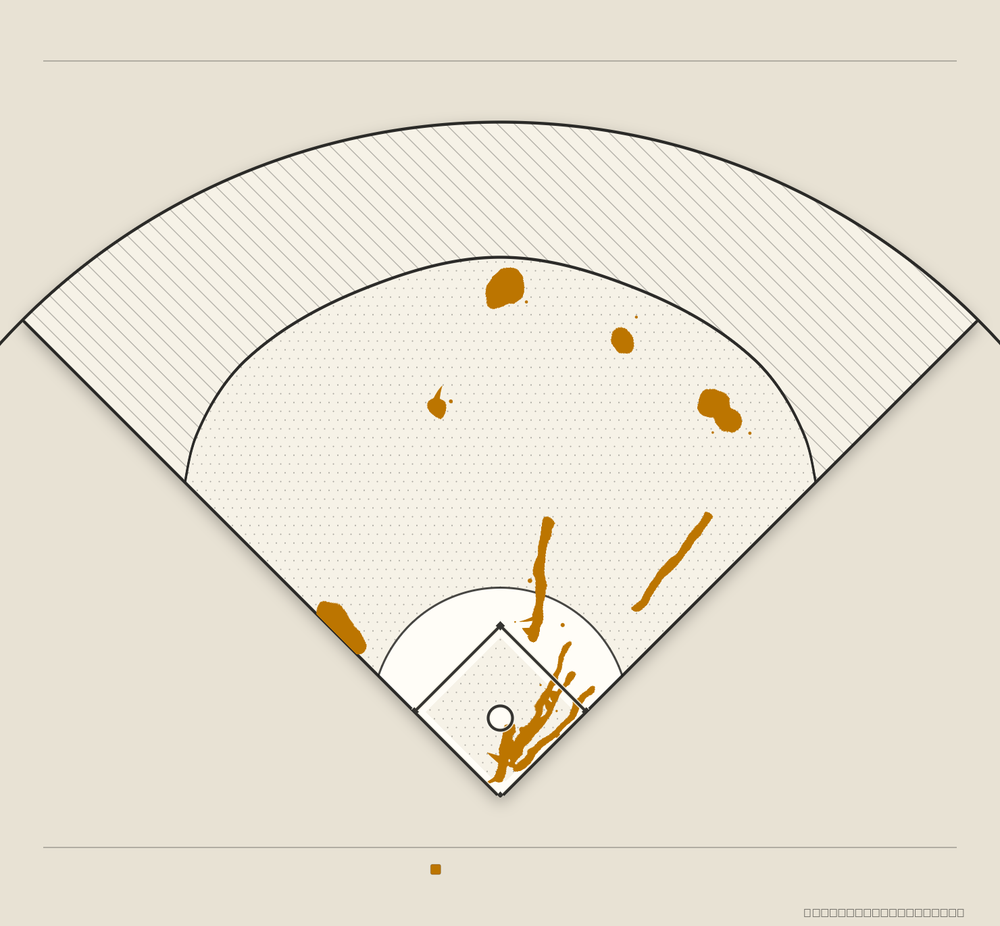 Ian Happ territory map