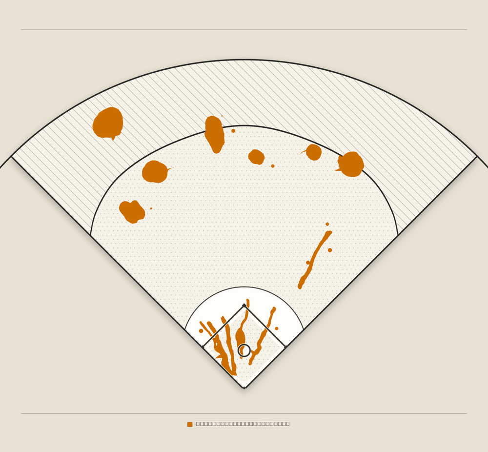 Fernando Tatis Jr. territory map