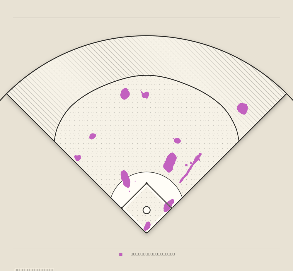 Mickey Moniak territory map