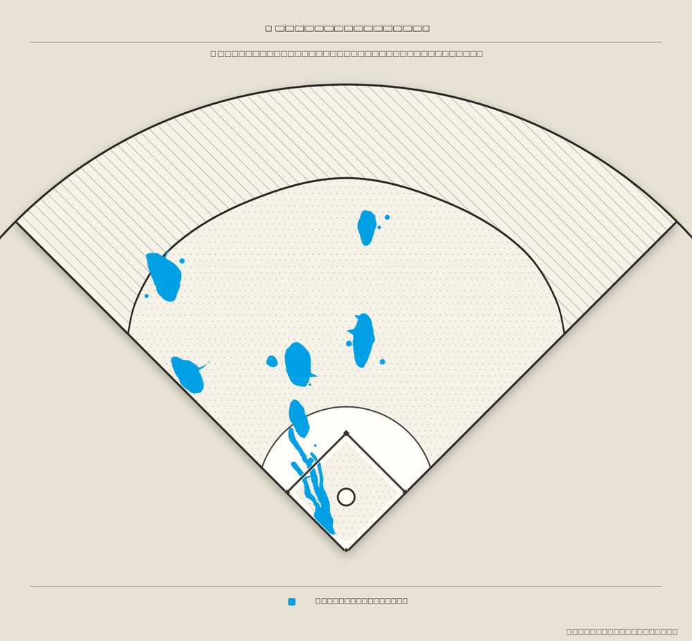 Royce Lewis territory map