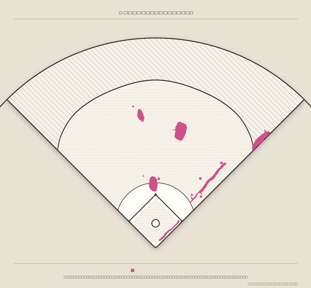 Josh Smith territory map