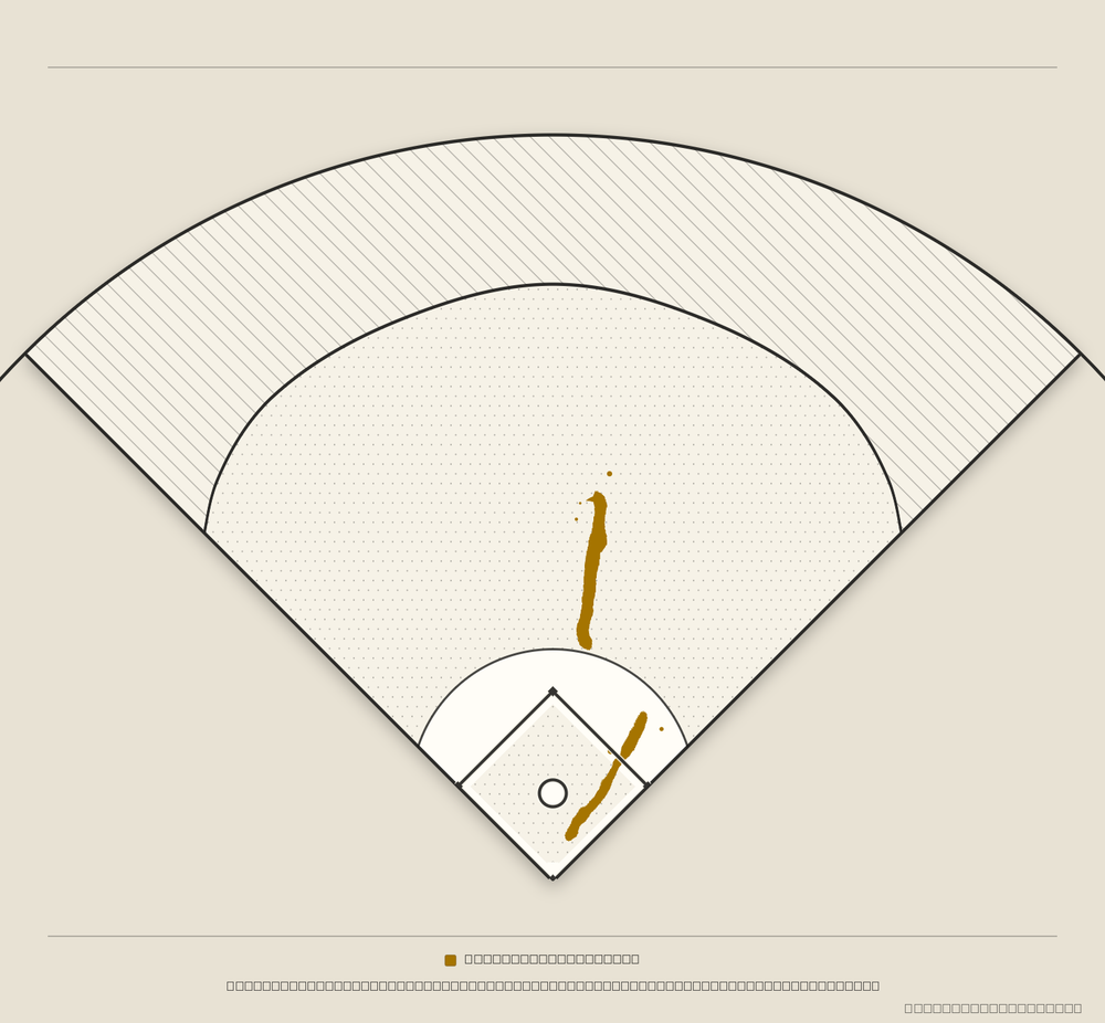 Jarred Kelenic territory map