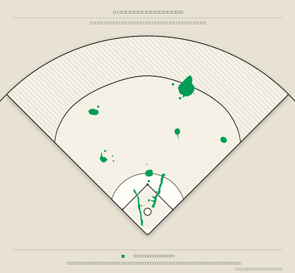 Ryan Jeffers territory map