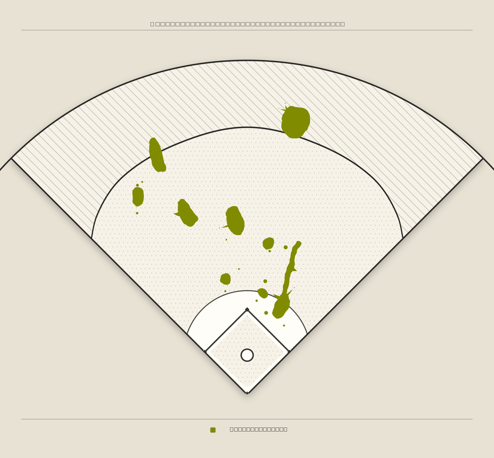 Max Muncy territory map