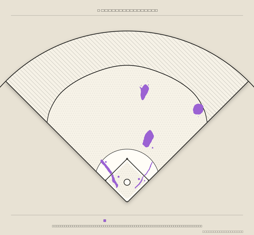 Nick Gonzales territory map