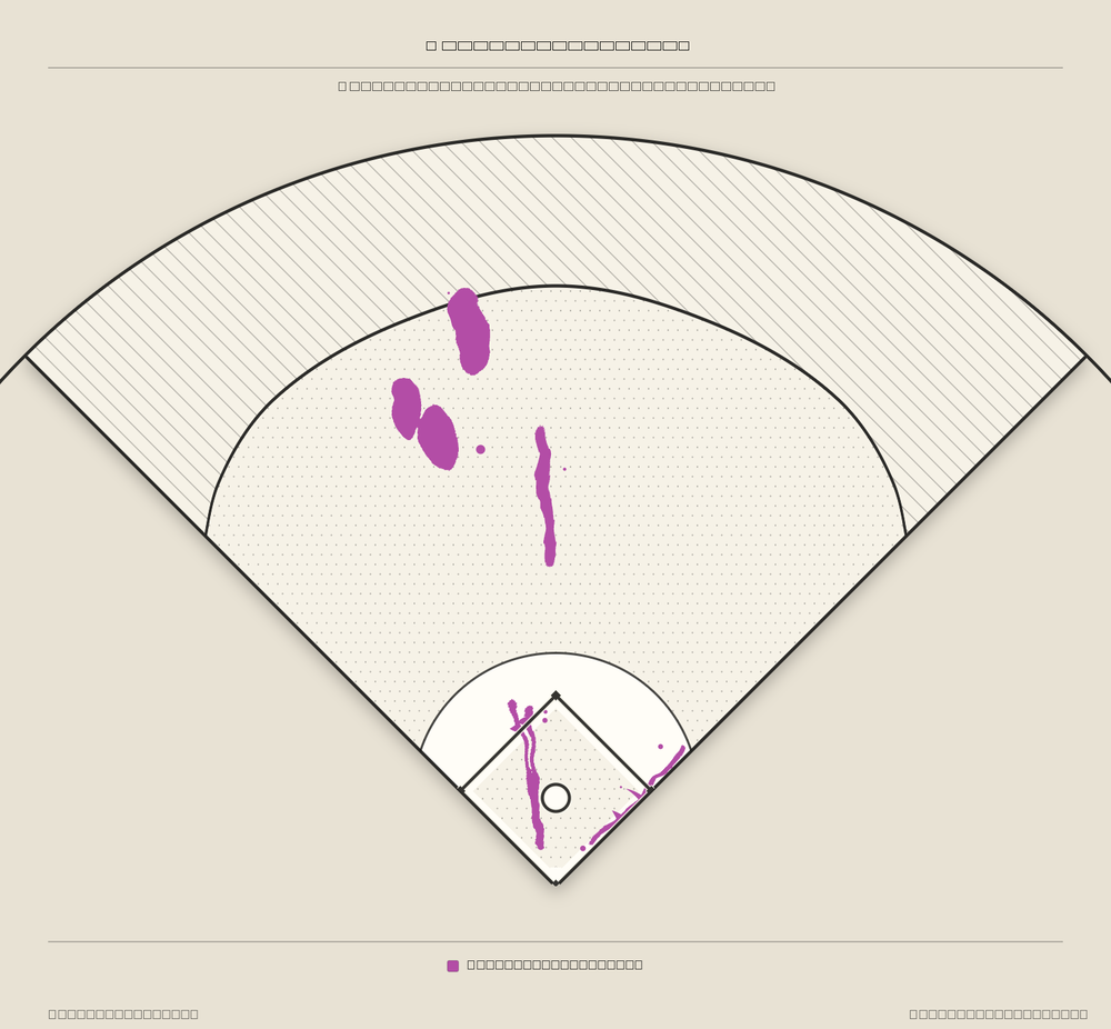 Jose Fernandez territory map