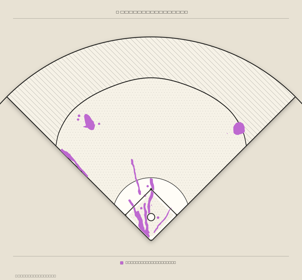 Justin Crawford territory map
